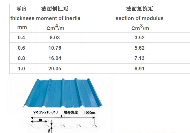 Yx25-210-840 Blue Corrugated Roofing Sheet for House