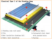 3004 Aluminum Alloy Sheet