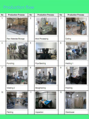 Metal Working