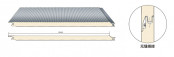 Mini Rib Pur PIR PU Sandwich Panel for Cold Room