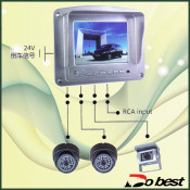Bus Monitor, Bus LED, LCD Monitor