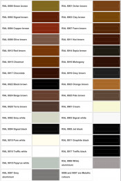 Powder Coating (Ral F)