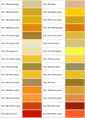 Powder Coating (Ral a)