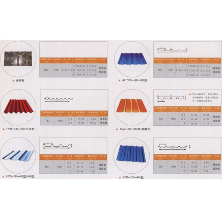 Color Roofing Sheet for Roof /Wall