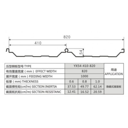 Hidden Type Roof Sheets/Panels