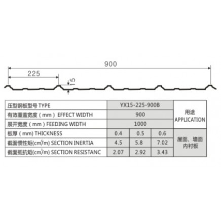 Yx15-225-900b Color Corrugated Roofing Sheet