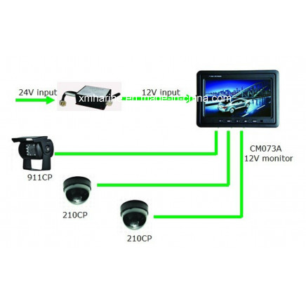 7 Inch Car Video Player Monitor and Parking Camera