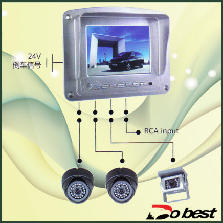 Bus Monitor, Bus LED, LCD Monitor
