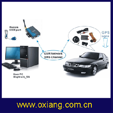 GPS Tracking Software Support SMS & GPRS