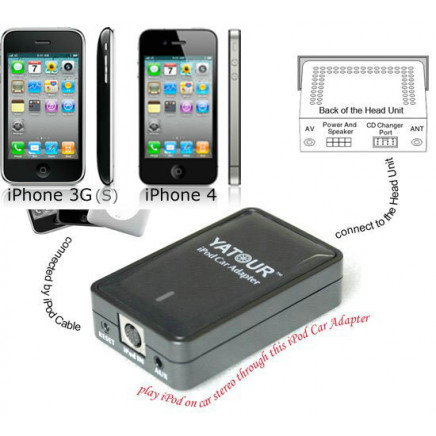 for iPod Interface for BMW Audi Toyota Honda Ford Mazda Lexus