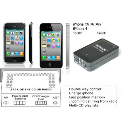iPod Car Kit Adapter Interface CD Changer Alternative