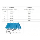 Yx25-210-840 Blue Corrugated Roofing Sheet for House