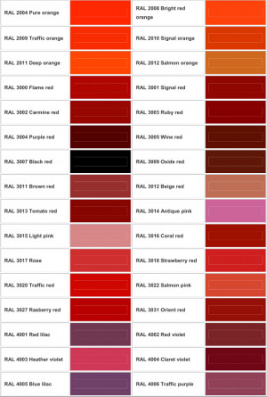 Powder Coating (Ral B)
