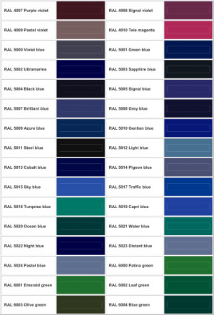 Powder Coating (Ral C)