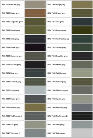 Powder Coating (Ral E)