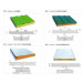 Hot Selling Color Sheet Rockwool Sandwich Panel for Country House/Cottage