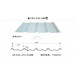 MLC25-210-840 White Roofing Sheet for House