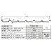 Yx15-140-840 Type Corrugated Color Roofing Sheet