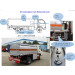 4*2 Foton Forland Mini Refueling Tank Truck