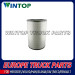 Hight Quality Fuel Filter for Volvo Truck 8149064