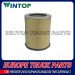 Hight Quality Fuel Filter for Volvo Truck 8149961