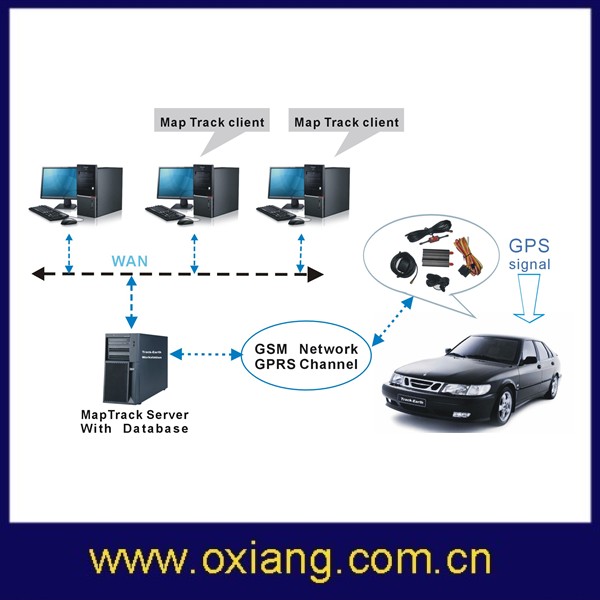 2014 Hottest! Tracking Software for Cars