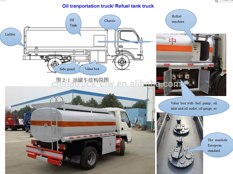 4*2 Foton Forland Mini Refueling Tank Truck